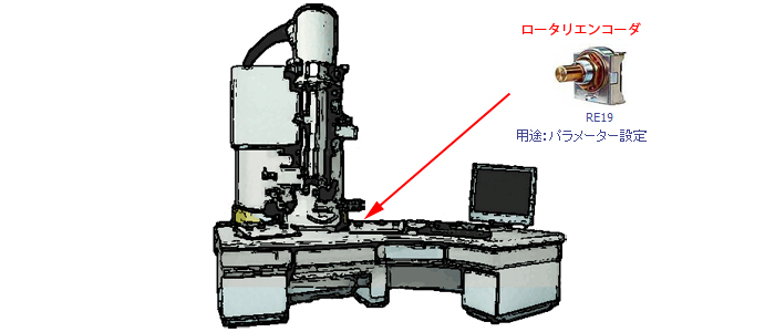 計測器